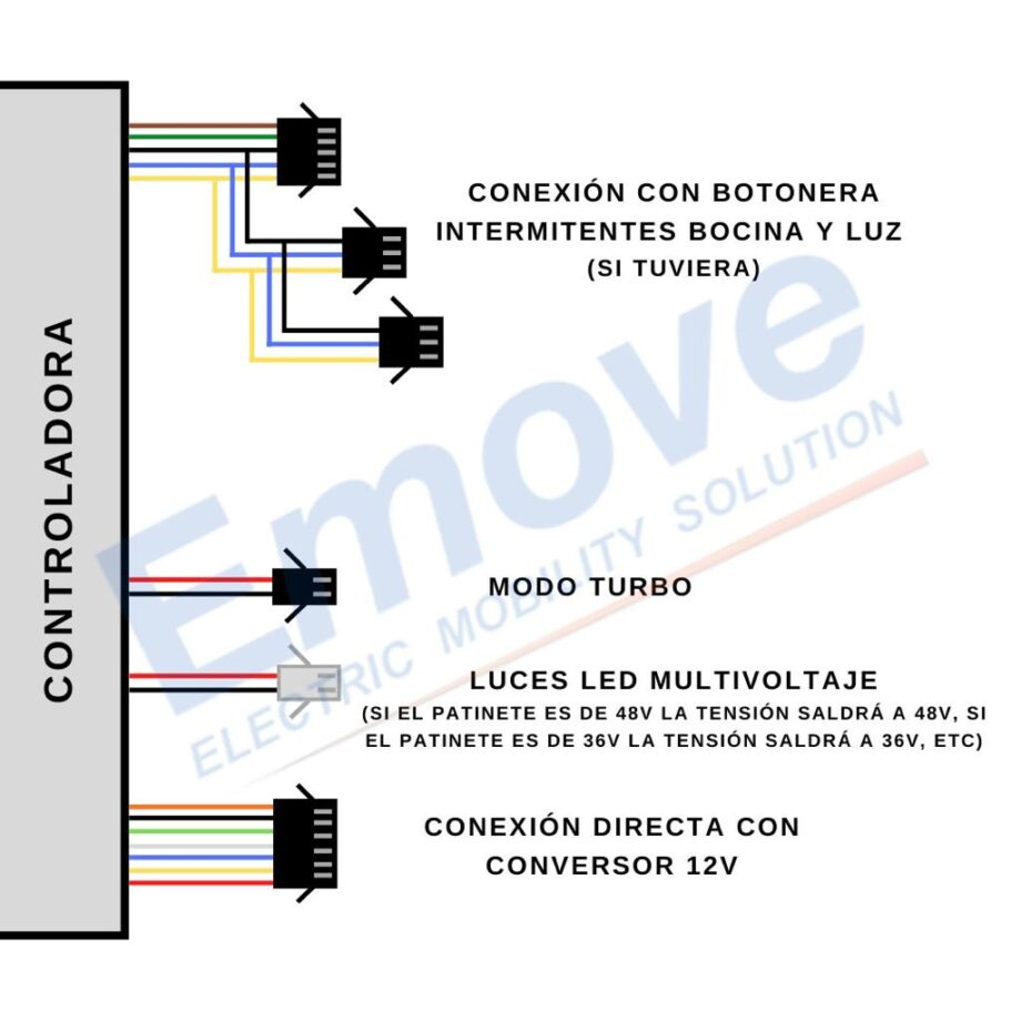 Centralina per monopattini ELETTRICI 52V