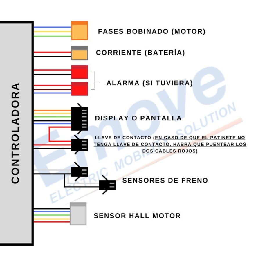 Centralina per monopattini ELETTRICI 52V