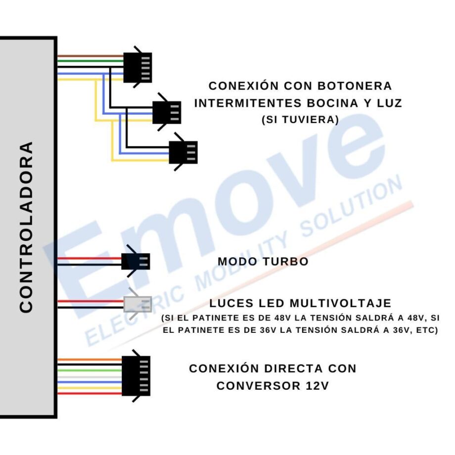 Pacchetto controller generico 60v